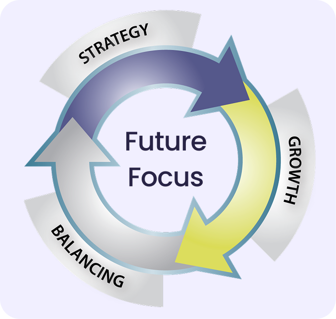 http://Strategy,%20Growth,%20Balancing%20-%20Future%20Focus